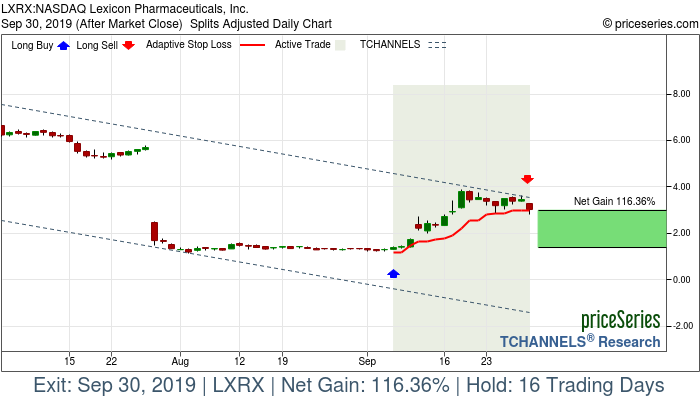 Trade Chart LXRX Sep 6, 2019, priceSeries