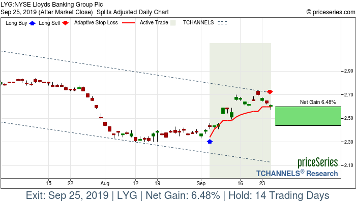 Trade Chart LYG Sep 5, 2019, priceSeries