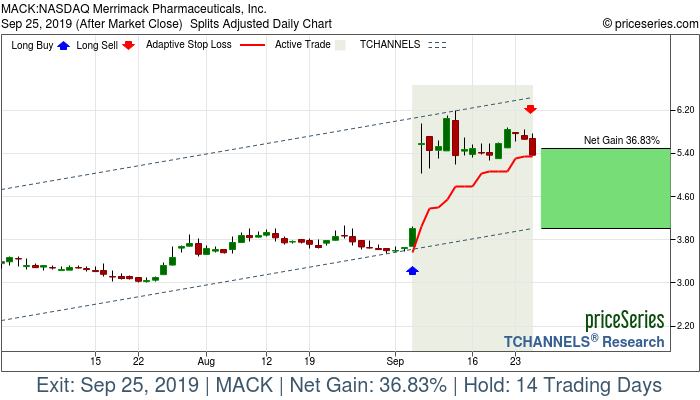Trade Chart MACK Sep 5, 2019, priceSeries