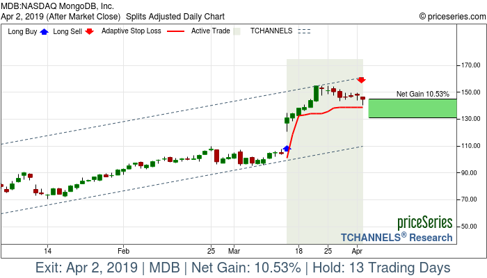 Trade Chart MDB Mar 14, 2019, priceSeries