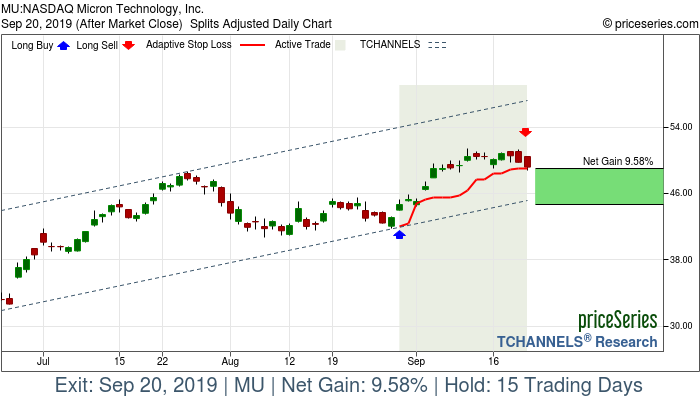 Trade Chart MU Aug 29, 2019, priceSeries