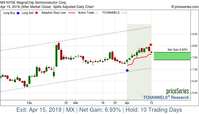 Trade Chart MX Apr 1, 2019, priceSeries