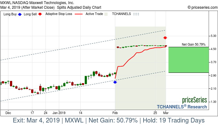 Trade Chart MXWL Feb 1, 2019, priceSeries