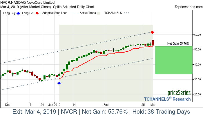 Trade Chart NVCR Jan 4, 2019, priceSeries