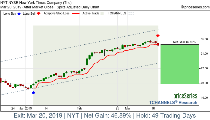 Trade Chart NYT Jan 7, 2019, priceSeries