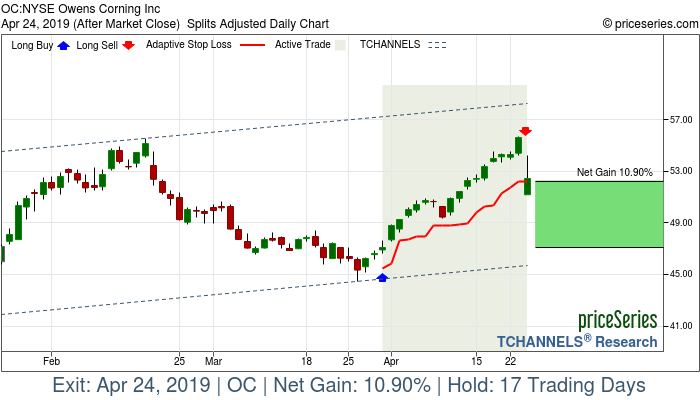 Trade Chart OC Mar 29, 2019, priceSeries