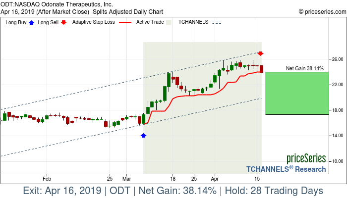 Trade Chart ODT Mar 7, 2019, priceSeries