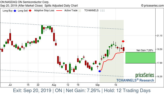 Trade Chart ON Sep 4, 2019, priceSeries