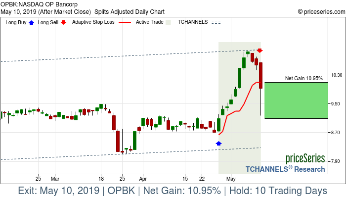 Trade Chart OPBK Apr 26, 2019, priceSeries
