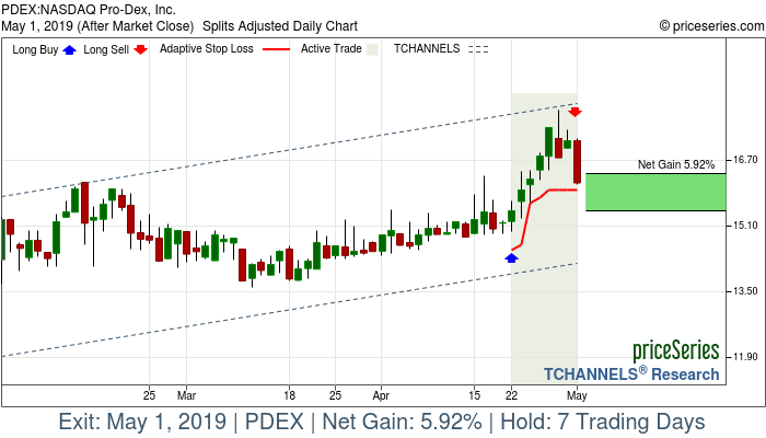 Trade Chart PDEX Apr 22, 2019, priceSeries