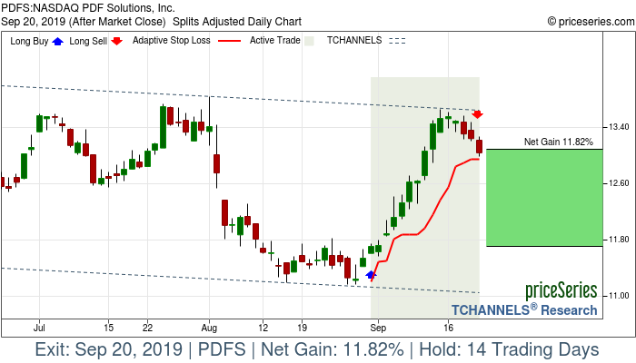 Trade Chart PDFS Aug 30, 2019, priceSeries
