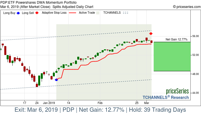 Trade Chart PDP Jan 7, 2019, priceSeries