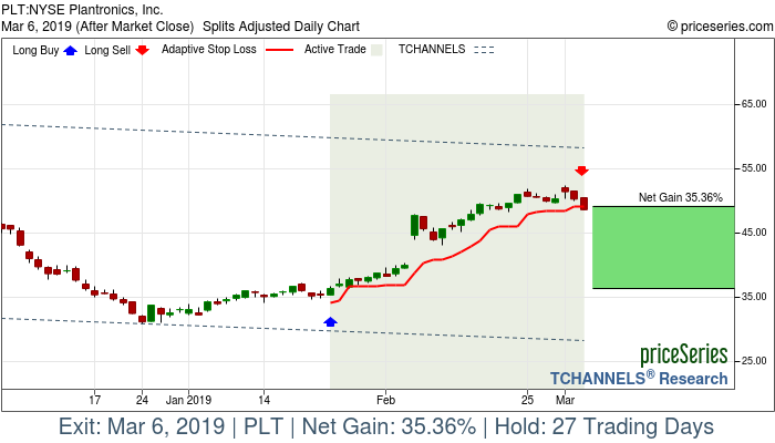 Trade Chart PLT Jan 24, 2019, priceSeries
