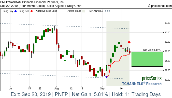 Trade Chart PNFP Sep 5, 2019, priceSeries