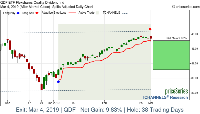 Trade Chart QDF Jan 4, 2019, priceSeries