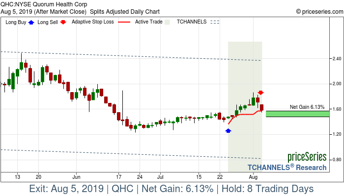 Trade Chart QHC Jul 24, 2019, priceSeries