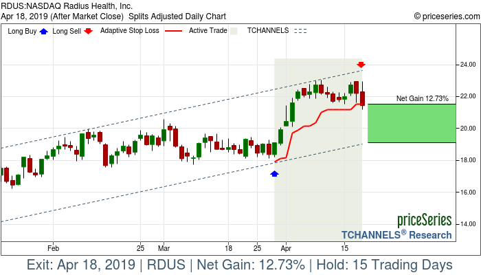 Trade Chart RDUS Mar 28, 2019, priceSeries