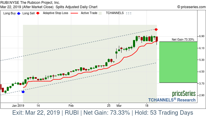 Trade Chart RUBI Jan 4, 2019, priceSeries