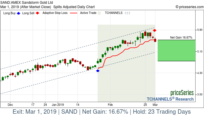 Trade Chart SAND Jan 25, 2019, priceSeries