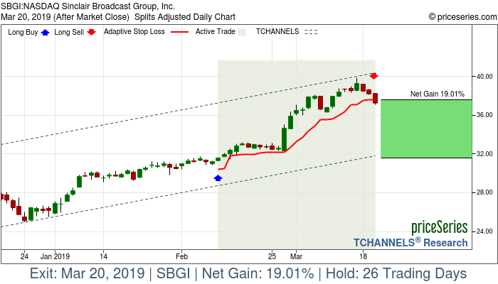Trade Chart SBGI Feb 11, 2019, priceSeries