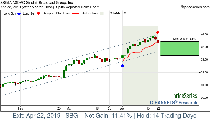Trade Chart SBGI Apr 1, 2019, priceSeries