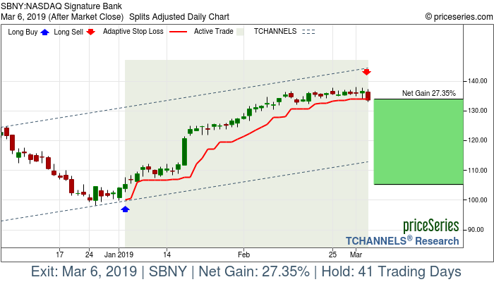 Trade Chart SBNY Jan 3, 2019, priceSeries