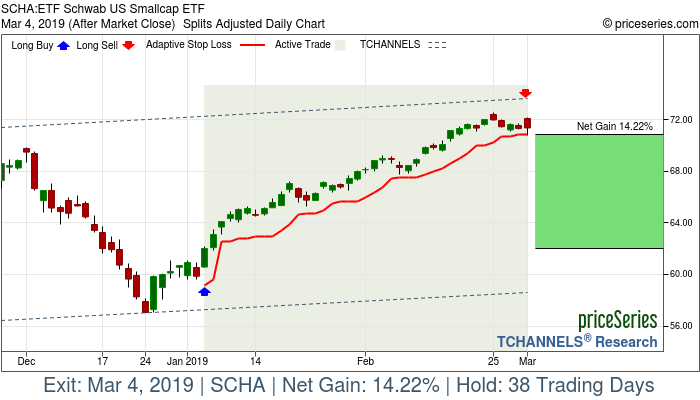 Trade Chart SCHA Jan 4, 2019, priceSeries