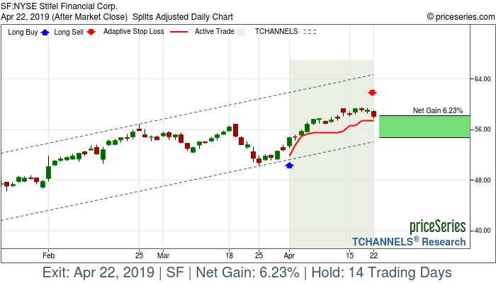 Trade Chart SF Apr 1, 2019, priceSeries