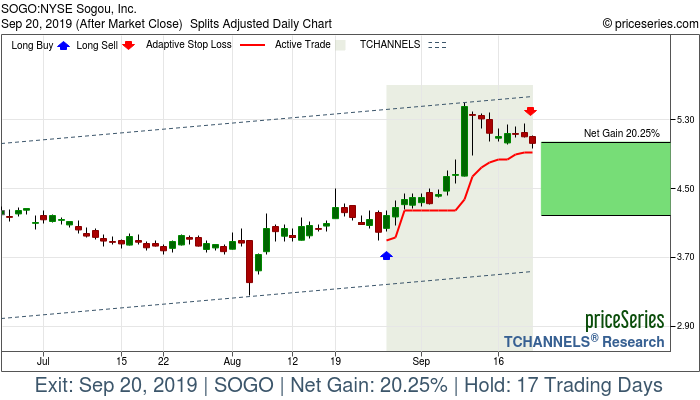 Trade Chart SOGO Aug 27, 2019, priceSeries
