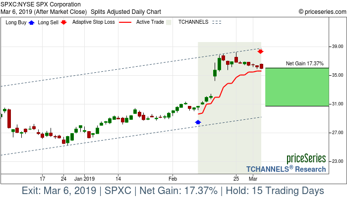 Trade Chart SPXC Feb 11, 2019, priceSeries