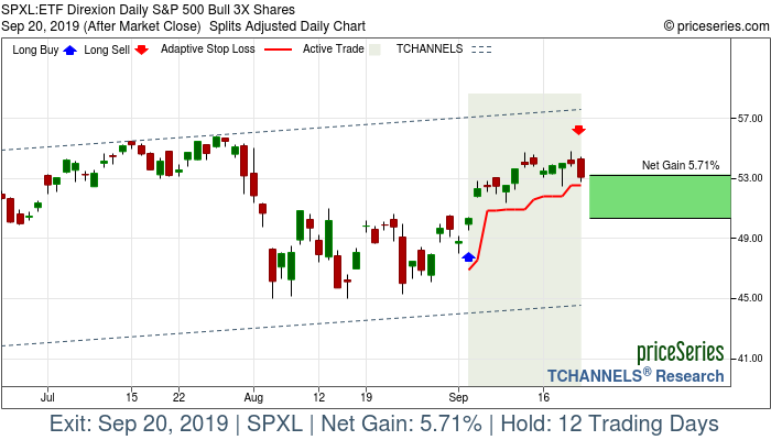 Trade Chart SPXL Sep 4, 2019, priceSeries