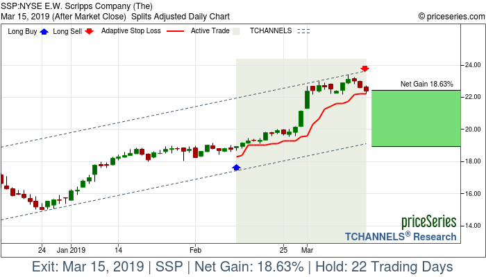 Trade Chart SSP Feb 12, 2019, priceSeries