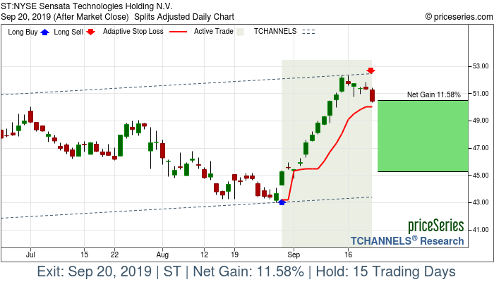 Trade Chart ST Aug 29, 2019, priceSeries