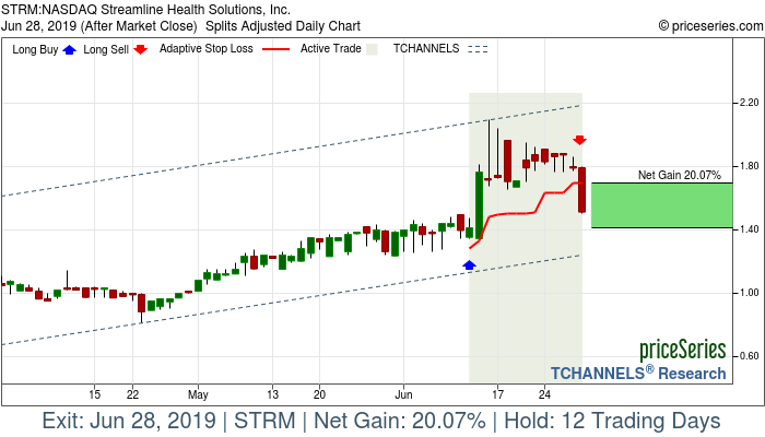 Trade Chart STRM Jun 12, 2019, priceSeries