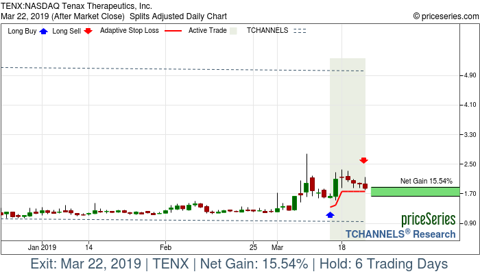 Trade Chart TENX Mar 14, 2019, priceSeries