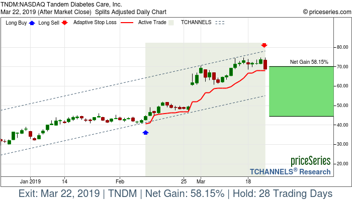 Trade Chart TNDM Feb 11, 2019, priceSeries