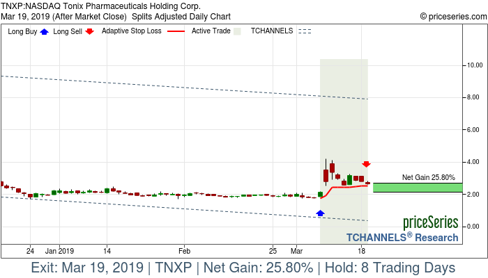 Trade Chart TNXP Mar 7, 2019, priceSeries