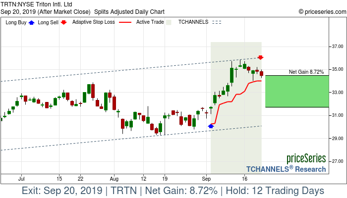 Trade Chart TRTN Sep 4, 2019, priceSeries