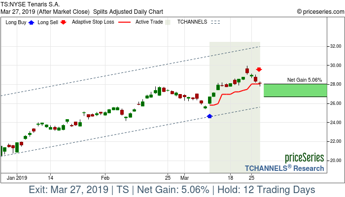 Trade Chart TS Mar 11, 2019, priceSeries