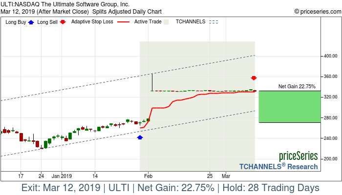 Trade Chart ULTI Jan 30, 2019, priceSeries