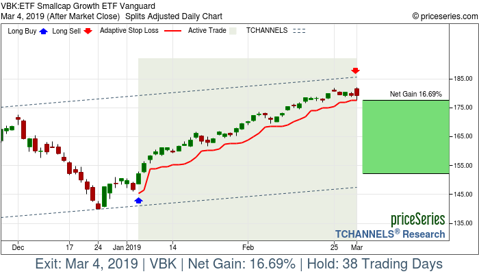 Trade Chart VBK Jan 4, 2019, priceSeries