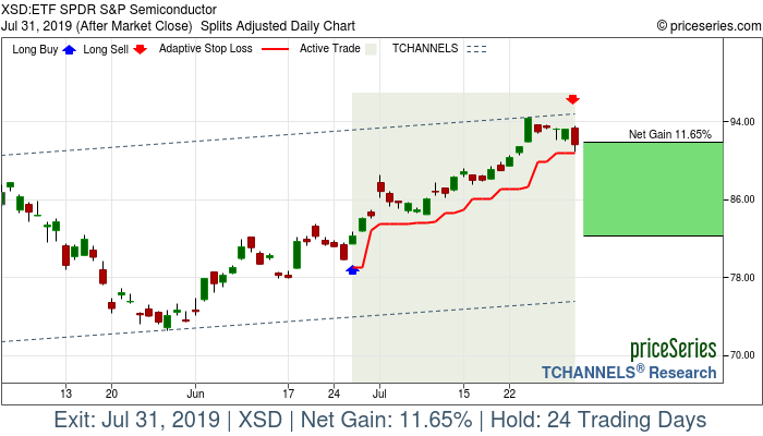 Trade Chart XSD Jun 26, 2019, priceSeries