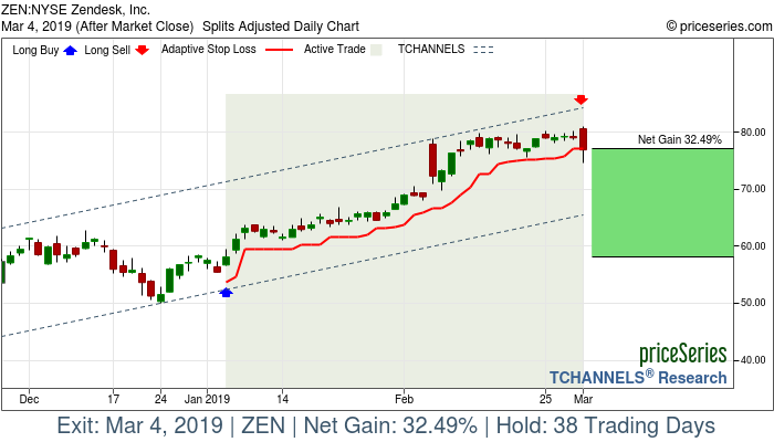 Trade Chart ZEN Jan 4, 2019, priceSeries