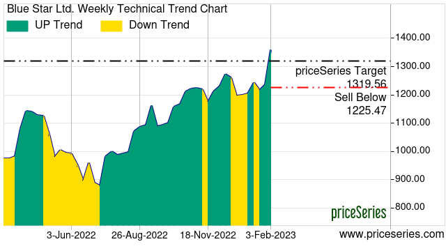 priceSeries stock target prices and headroom.