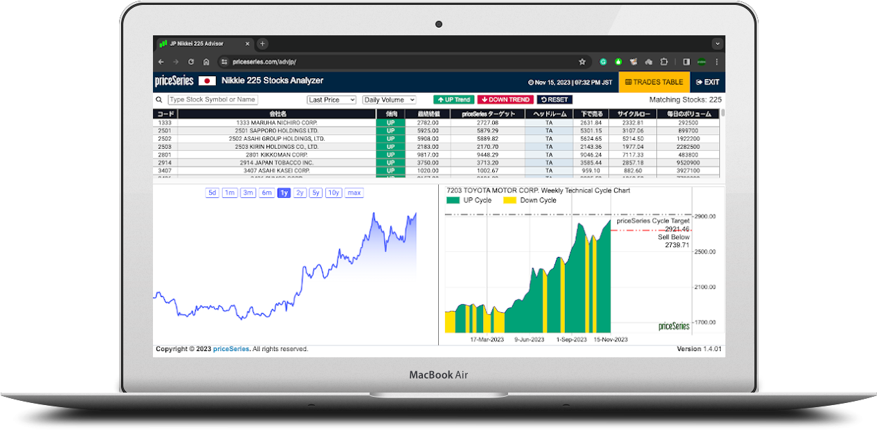 Japan High Neworth Investors (HNI) Services