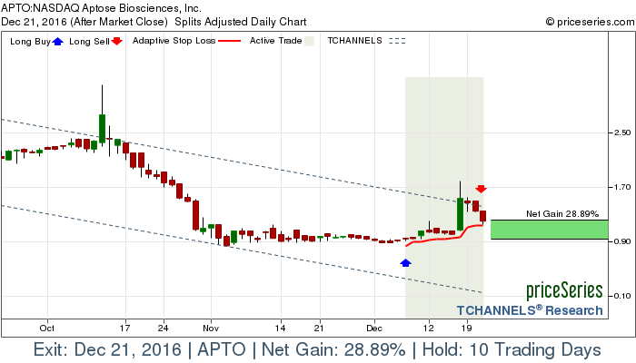 priceSeries Trade Results