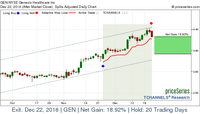 priceSeries Trade Results