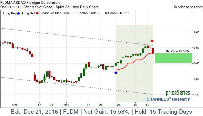 priceSeries Trade Results