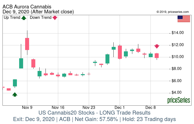 priceSeries Trade Results