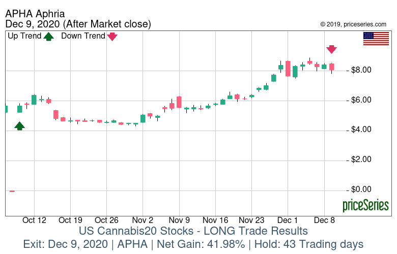 priceSeries Trade Results